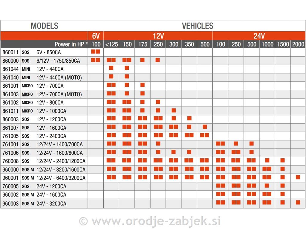 Zaganjalec motorja BOOSTER 12/24V - 2400/1200CA SCHUMACHER