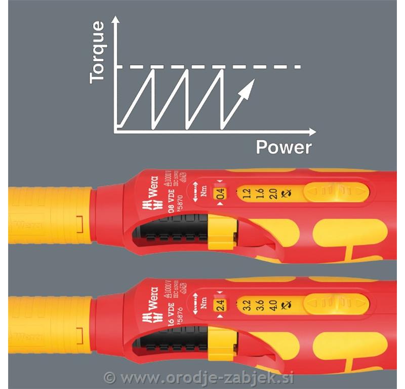 Kraftform Kompakt VDE Safe-Torque Set za elektro omarice WERA